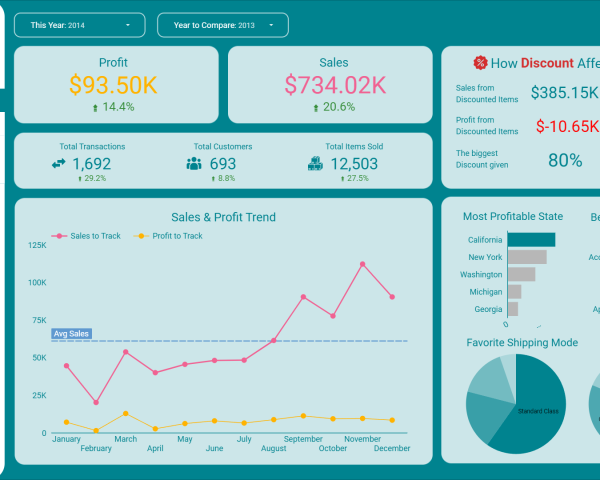 PROJECT_SUPERSTORE_LOOKER
